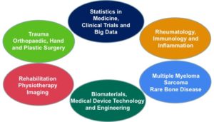 Musculoskeletal - NIHR Oxford Biomedical Research Centre