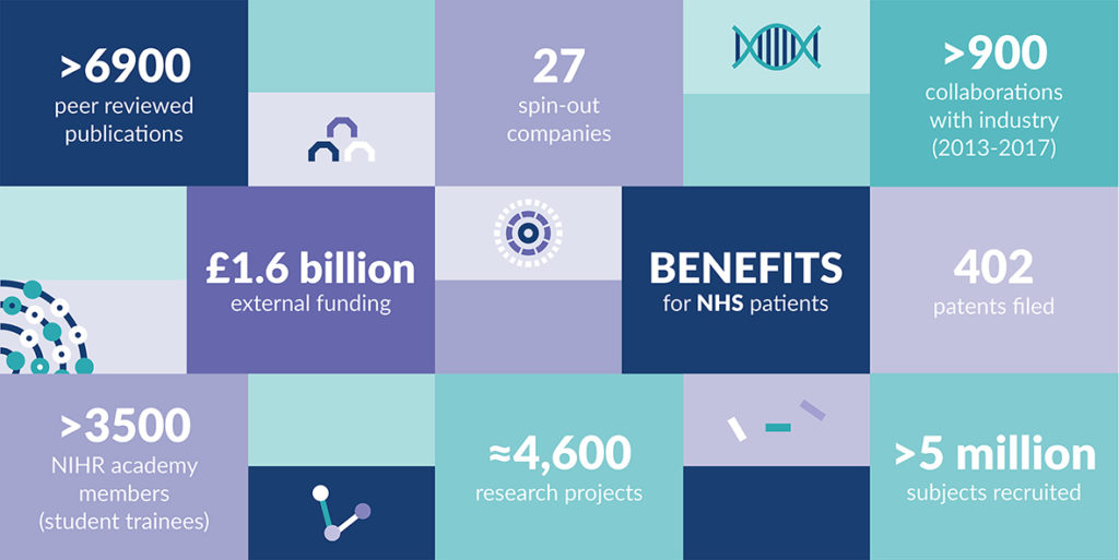 Biomedical Research Centres graphic