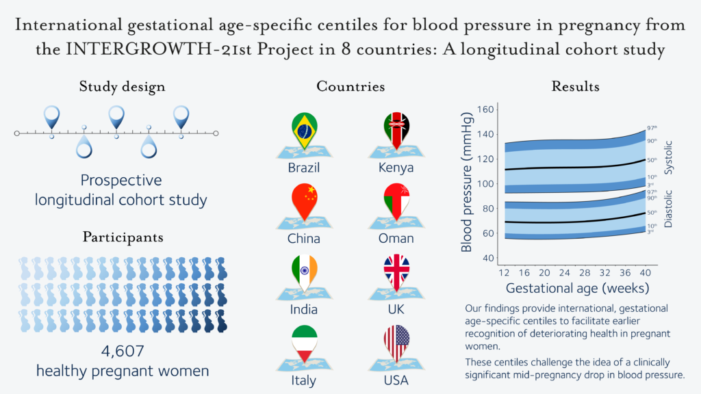 pregnant blood pressure chart pregnancy