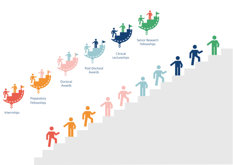 Clinical Academic Pathway | NIHR Oxford Biomedical Research Centre