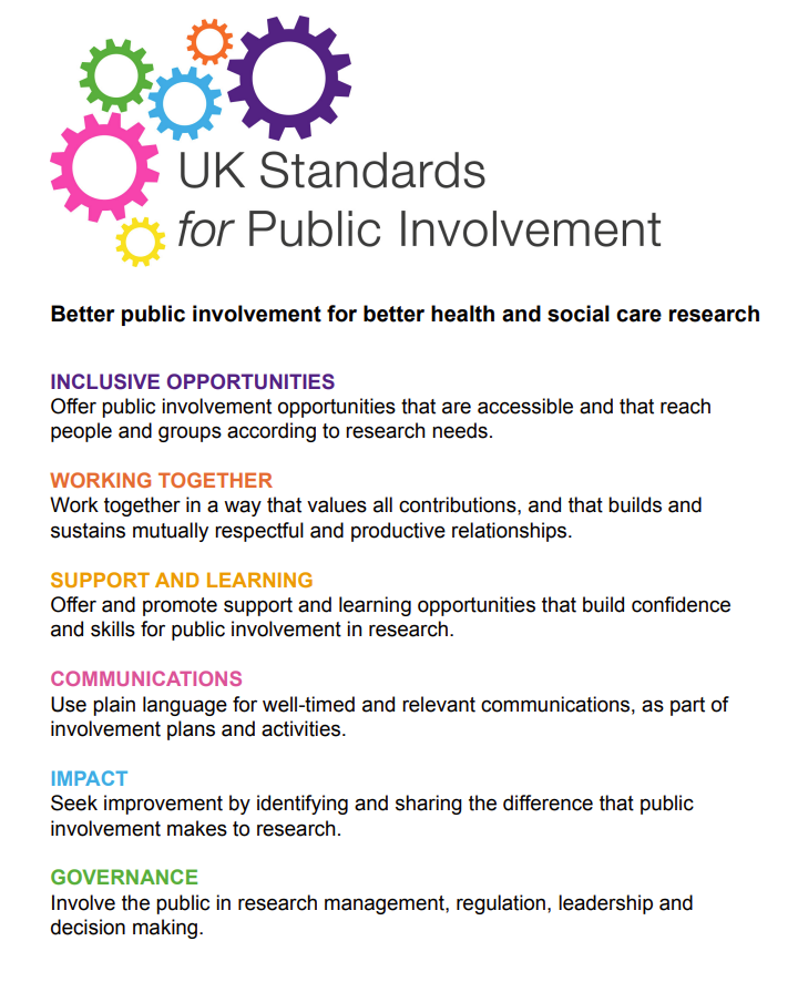 UK Standards for Public Involvement
