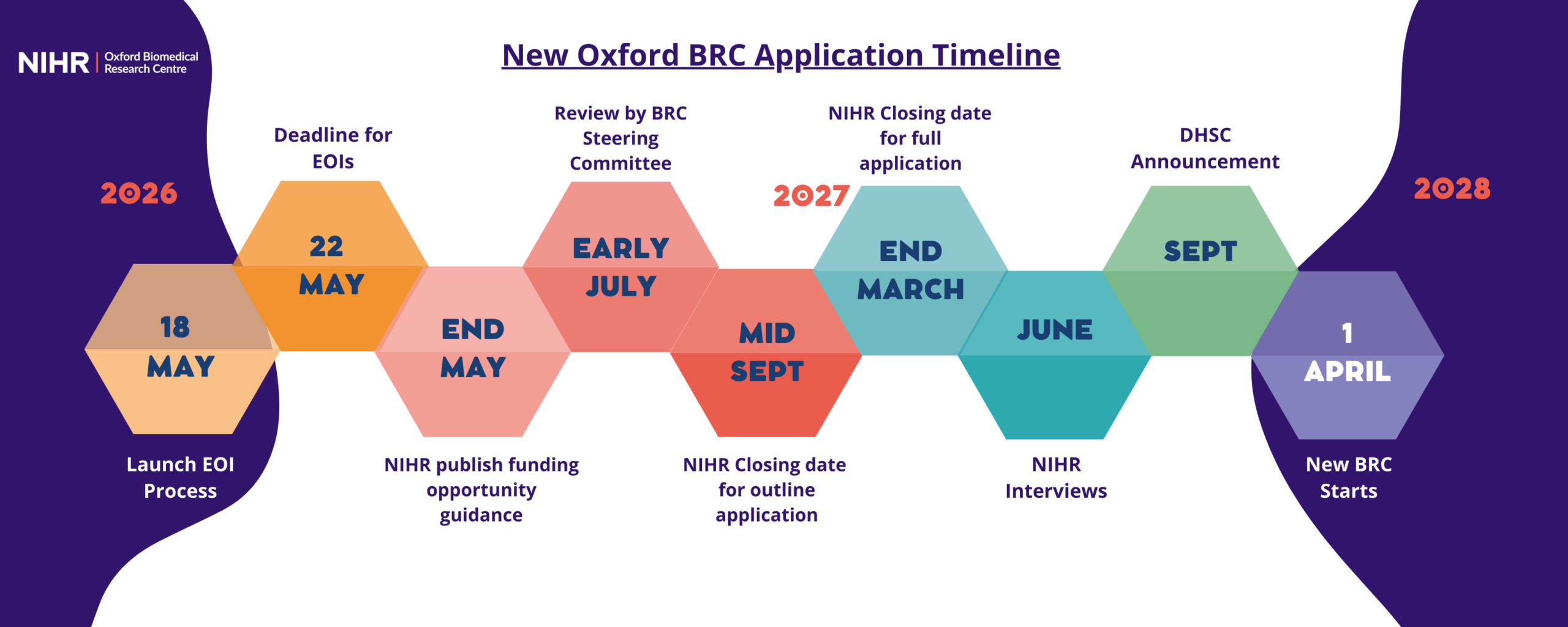 New Oxford BRC Application Timeline (2000 x 800 px)