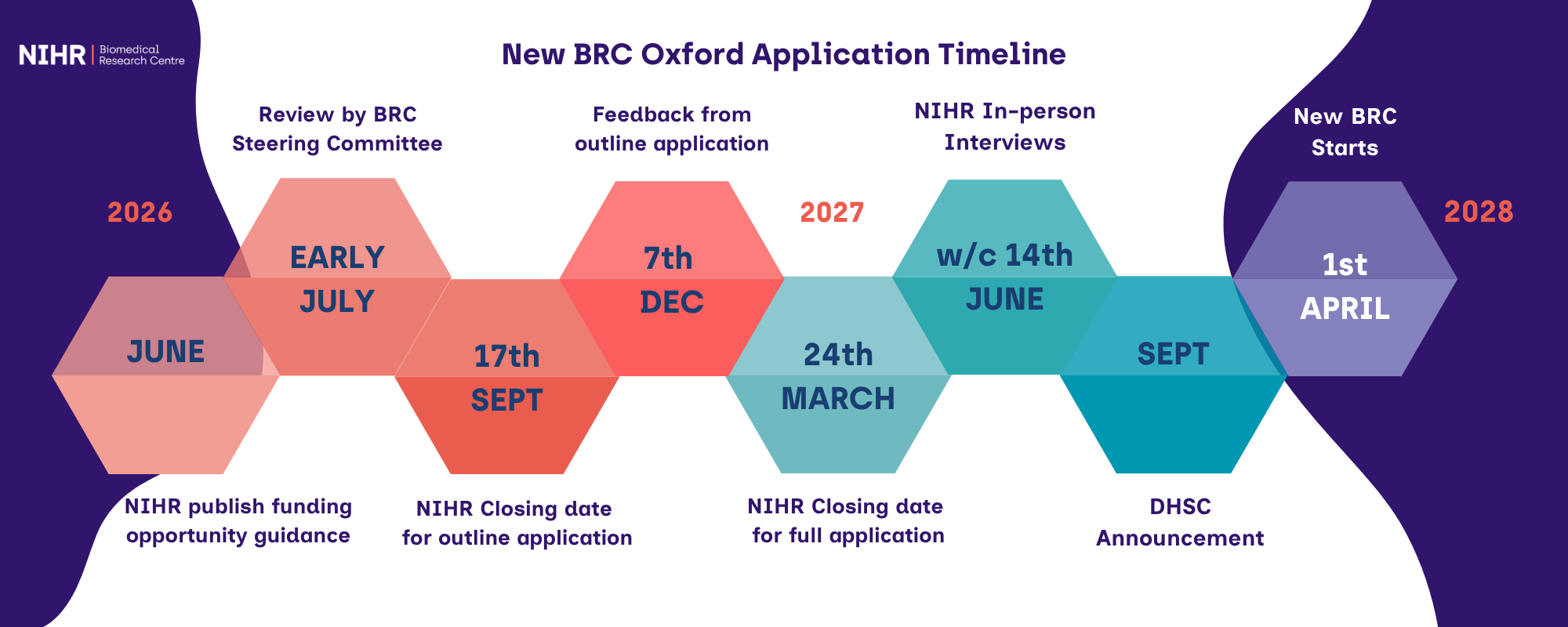 New Oxford BRC Application Timeline v3 Aug 2026 (2000 x 800 px) (7)